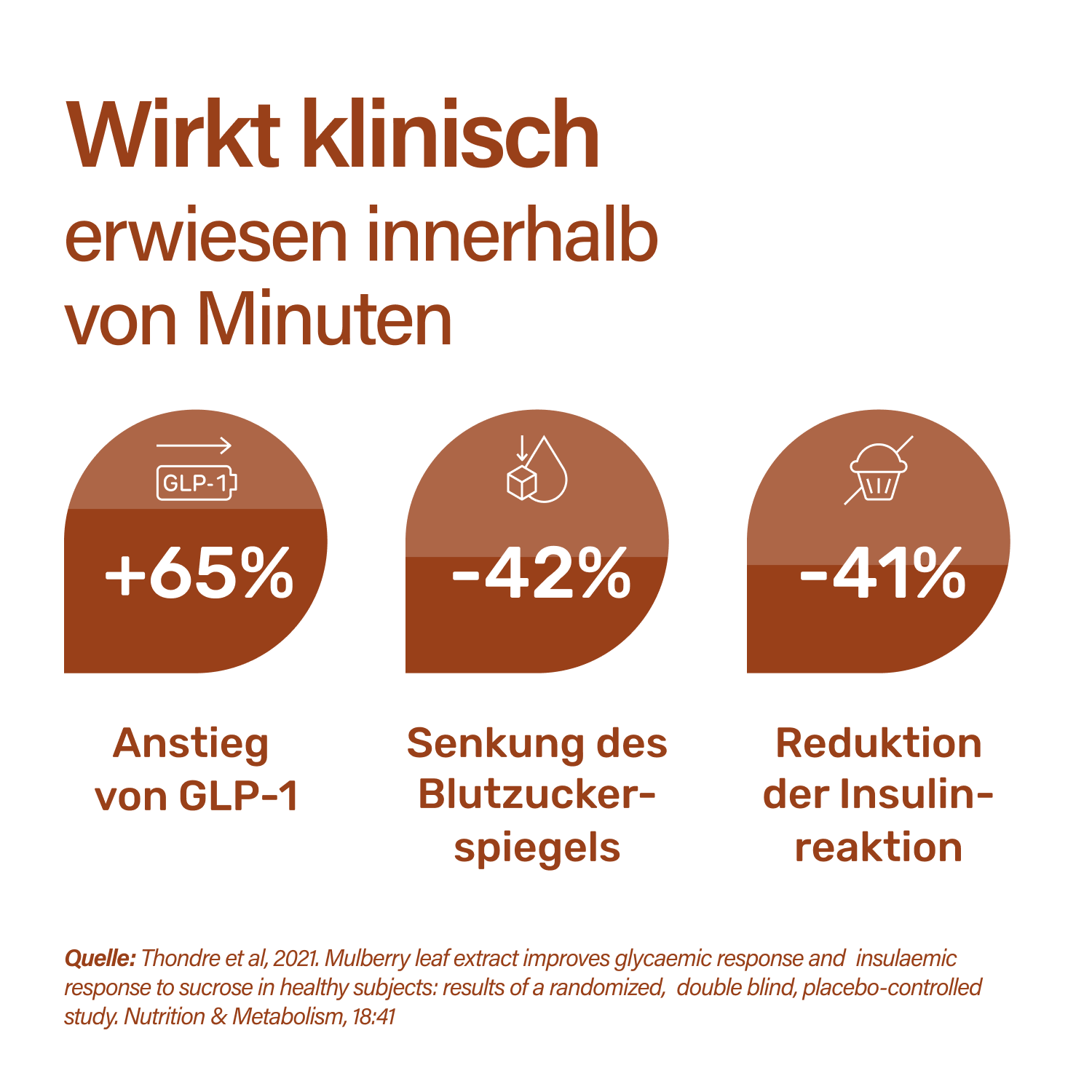 Klinische Zahlen
